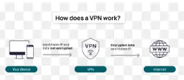 What is a VPN